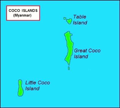 Coco Island